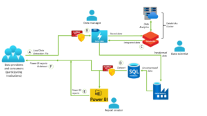 Gegevensstroomdiagram