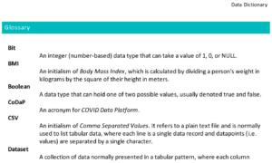 Projectglossarium (datacatalogus)
