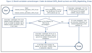 Eén RGI-productieprocesstroom