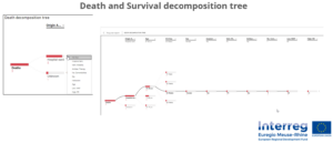 Rapportvisualisatie - doodsontledingsboom